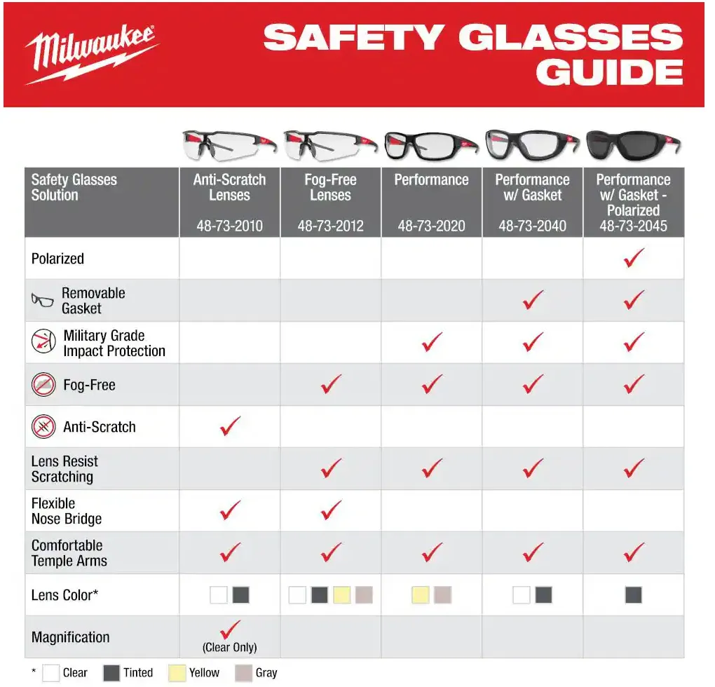 48-73-2045 Milwaukee Polarized Performance Safety Glasses with Gasket