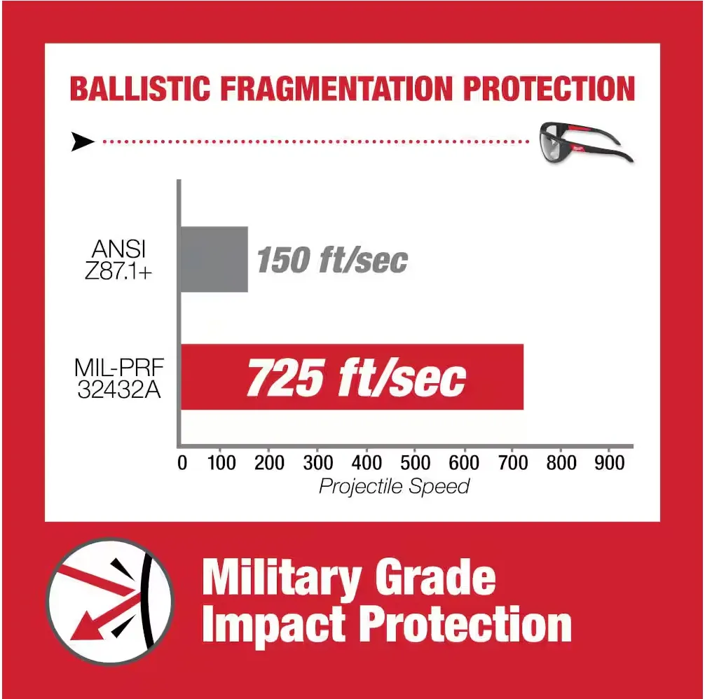 48-73-2045 Milwaukee Polarized Performance Safety Glasses with Gasket