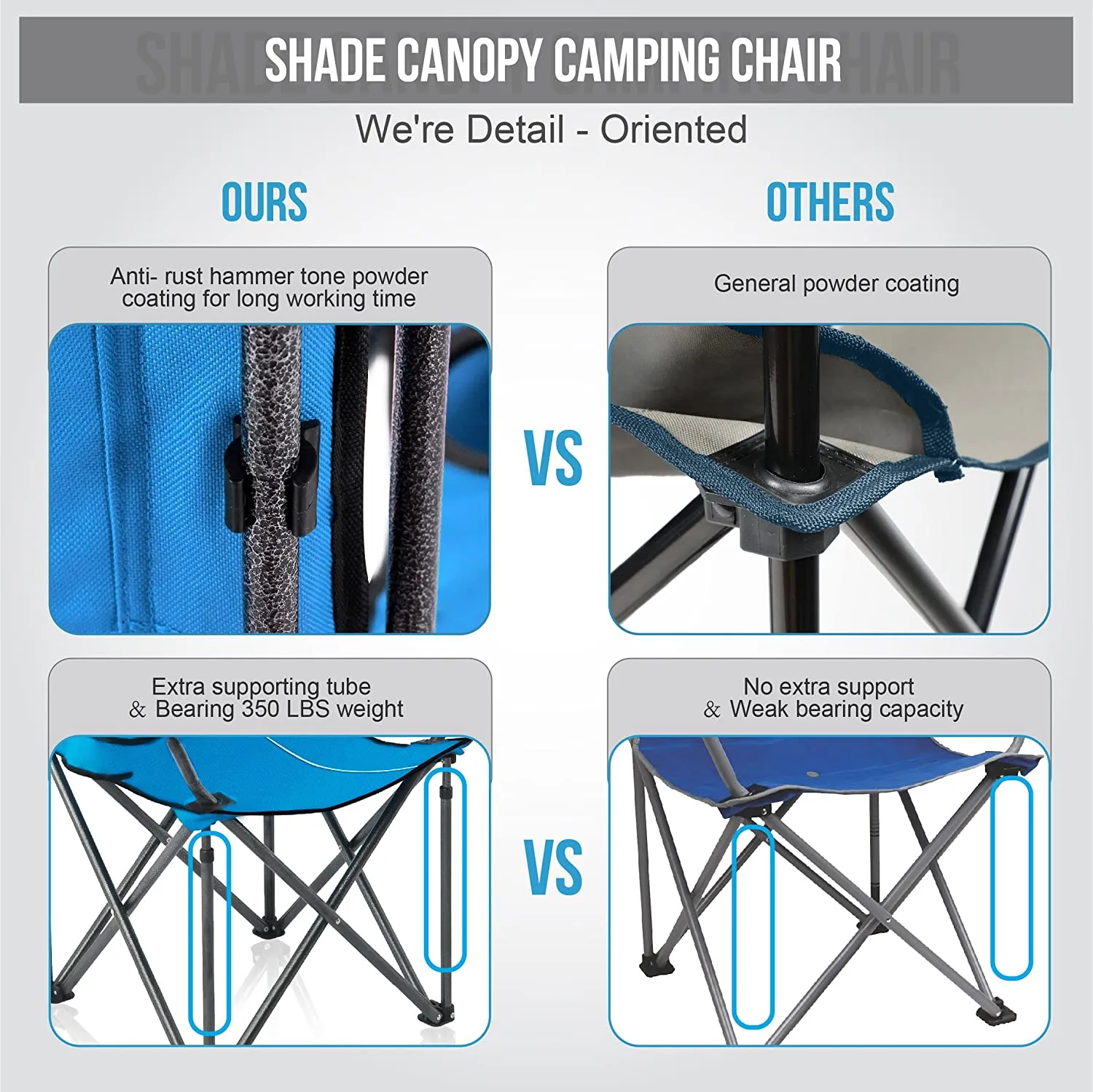 Alpha Camp Folding Shade Canopy Camping Chair