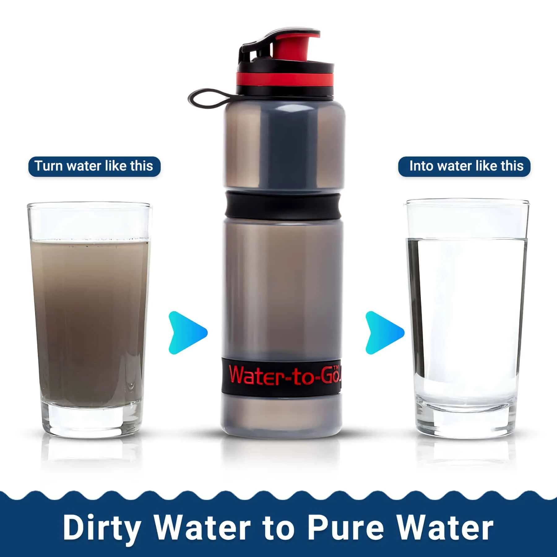 Water Purifier Bottle (25oz/75cl) - Value Bundle (Save $11)