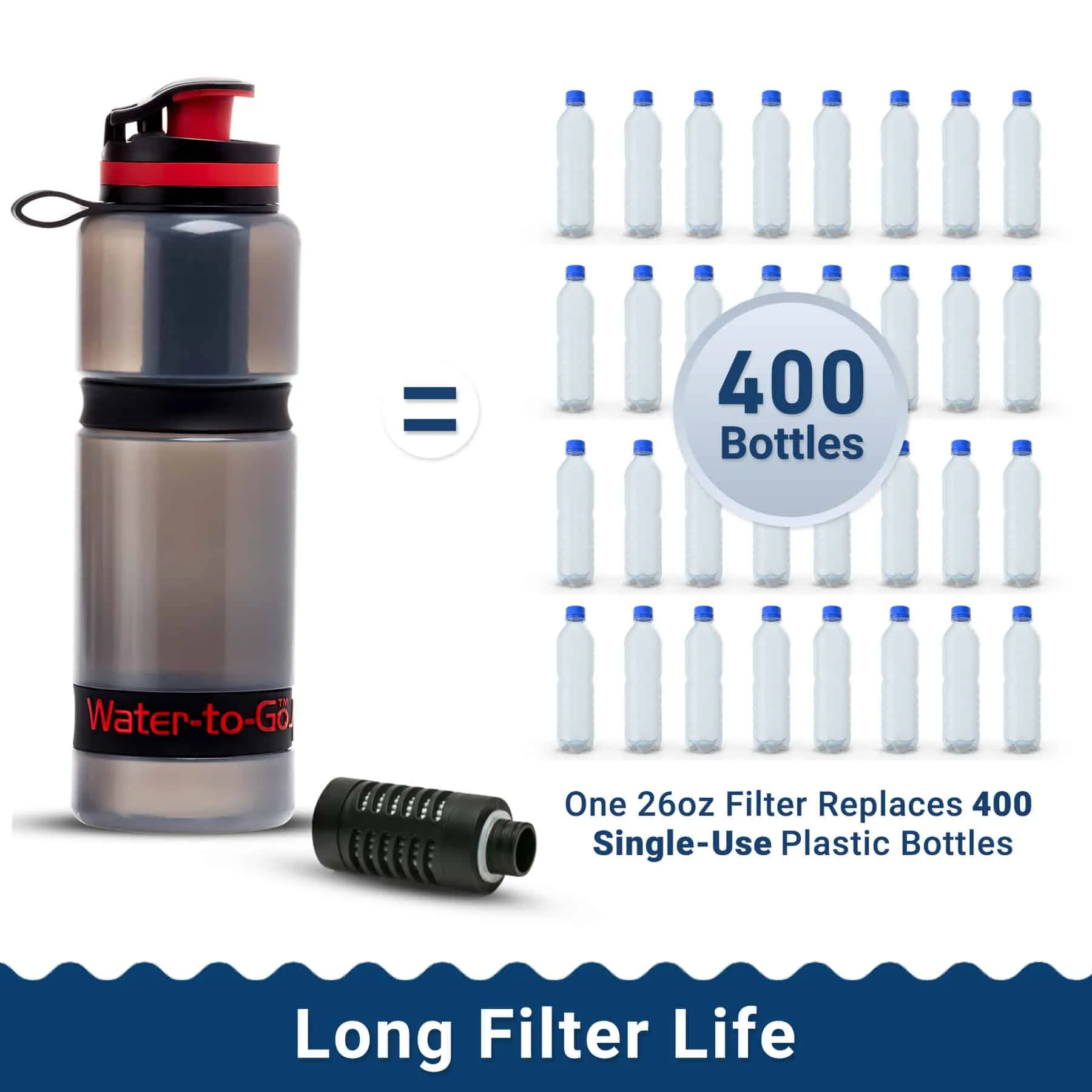 Water Purifier Bottle (25oz/75cl) - Value Bundle (Save $11)